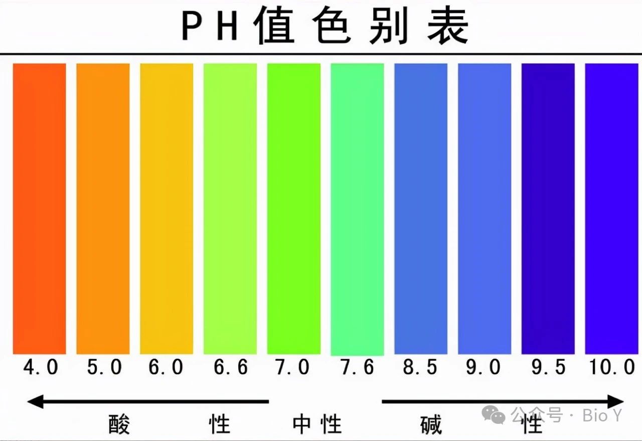 你知道为什么pH值的“pH”要这么写吗? - 浩泉特种化学品